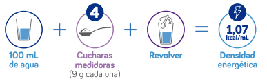PREP-PKU