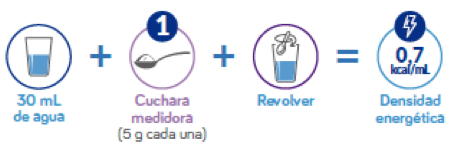 prep-IVA