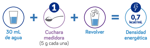preparacion-HCU