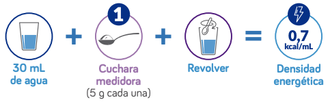 preparacion-NKH