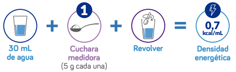 preparacion-PKU