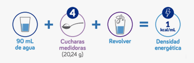 preparacion infatrini Danone Colombia preparacion infatrini Danone Colombia