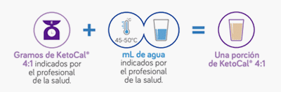 preparacion Ketocal Danone Colombia preparacion Ketocal Danone Colombia