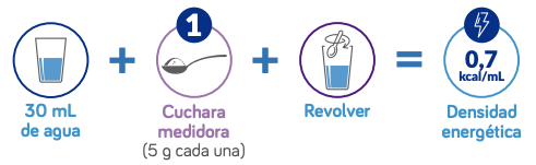 preparacion-msud