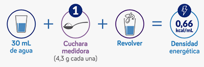 preparacion Nutrilon Danone Nutricia Colombia preparacion Nutrilon Danone Nutricia Colombia