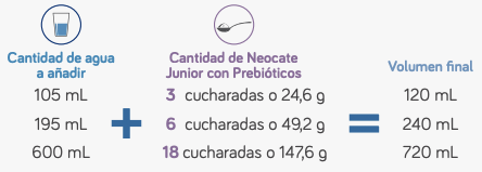 preparacion neocate neutro danone nutricia colombia preparacion neocate neutro danone nutricia colombia